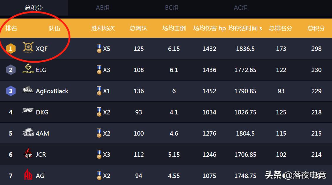 xqf伞兵夺冠,xqf伞兵去哪了