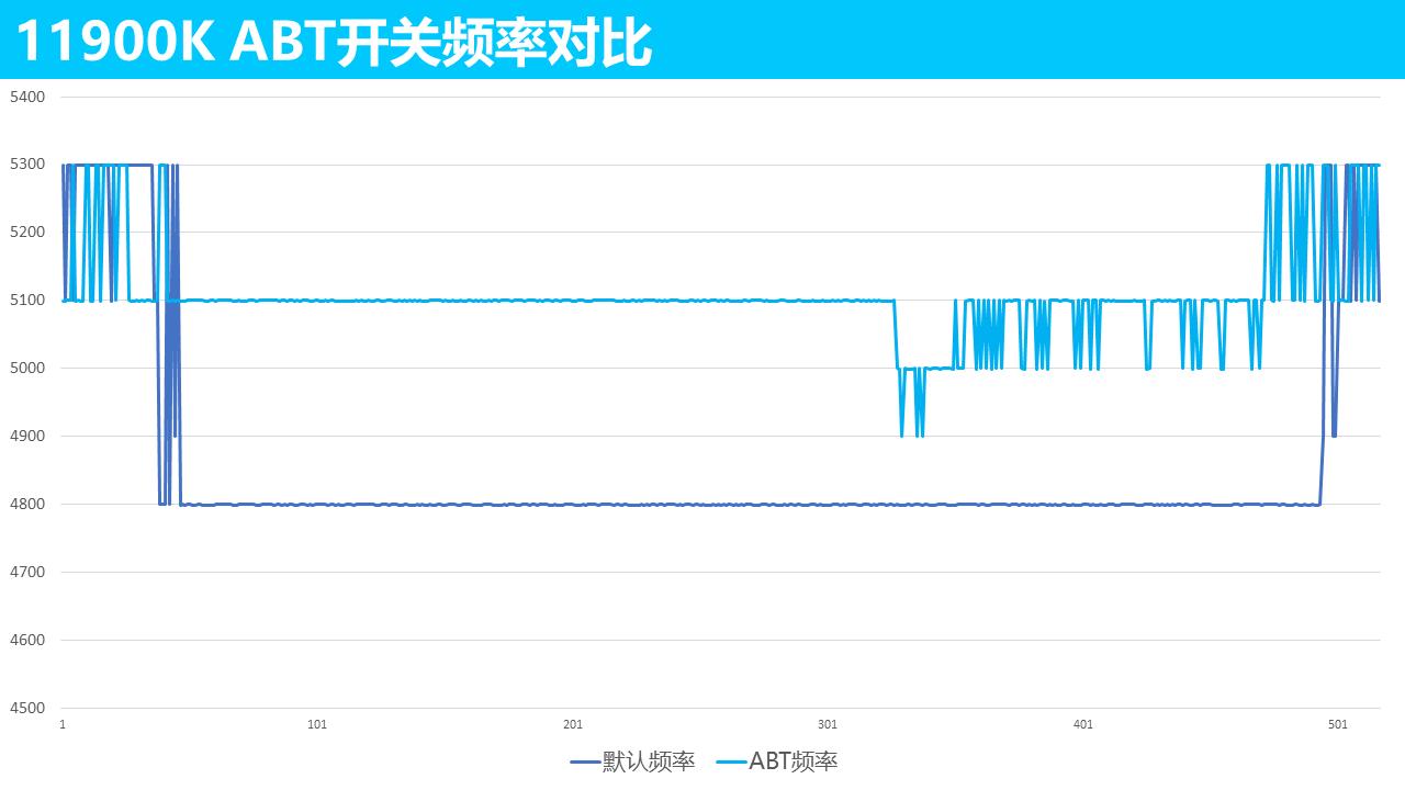 英特尔第11代酷睿处理器怎么样,英特尔11代处理器为什么饱受诟病