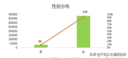 如何运营达摩盘,达摩盘人群怎么玩