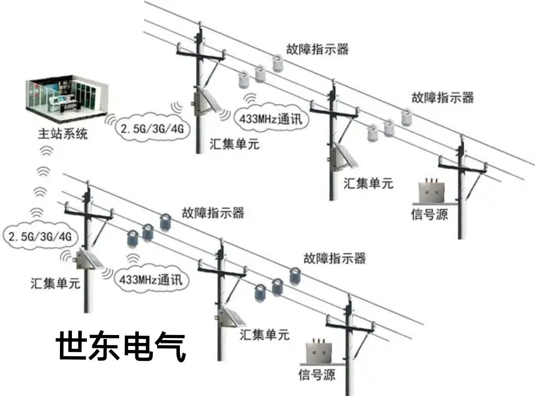 干式变压器低压配电柜,环网柜高压断路器