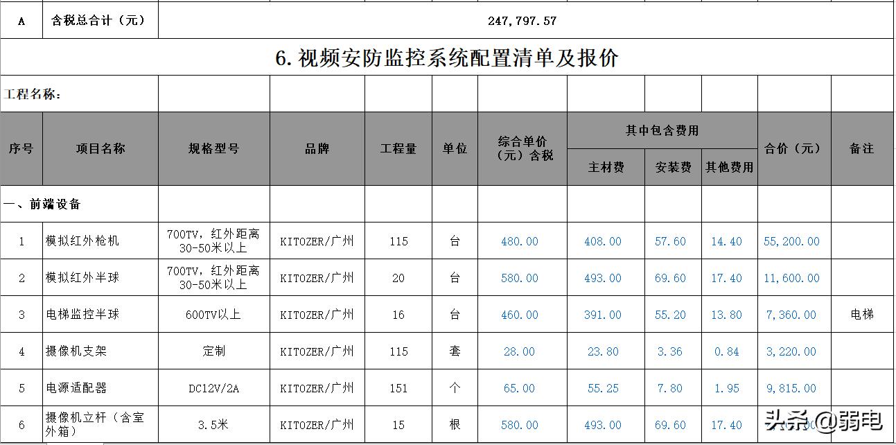 弱电智能化工程怎么报价,弱电报价清单范例