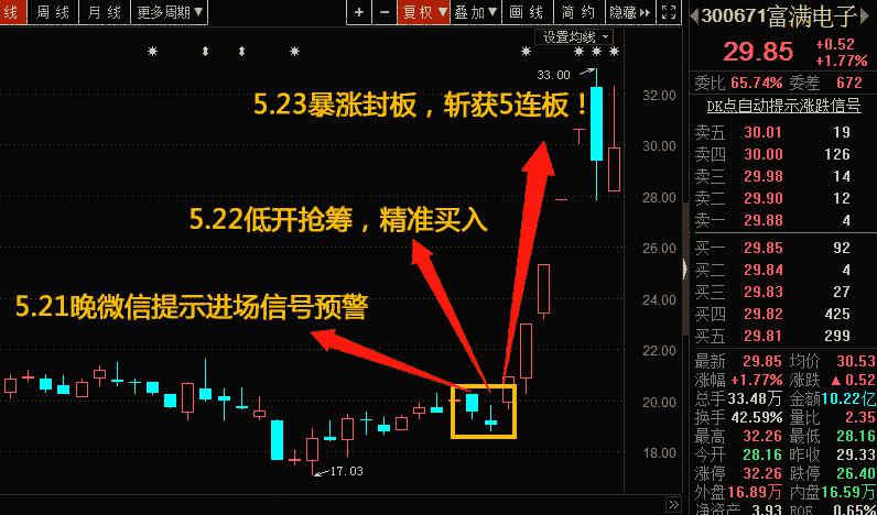 中国股市惊天巨变附股,中国股市的神奇事件