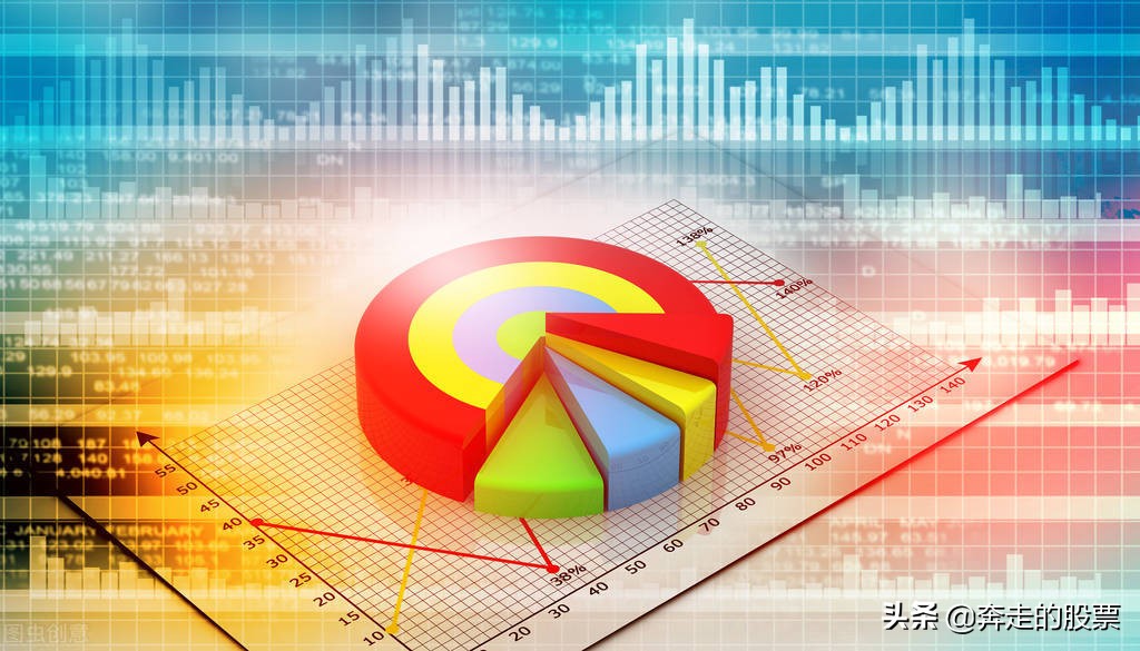 a股大盘高低代表什么,a股大盘一般涨多少个点会回调