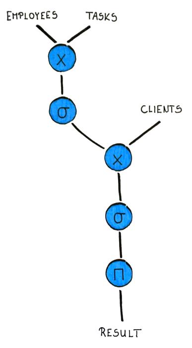 怎样创建关系图,如何建立数据库的关联