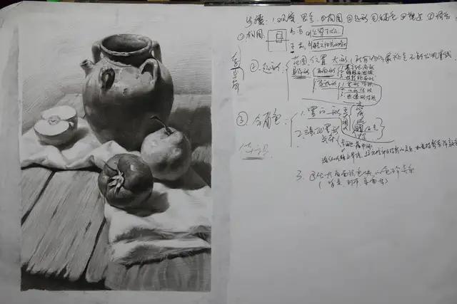 艺考静物素描考什么,艺考美术静物素描考题