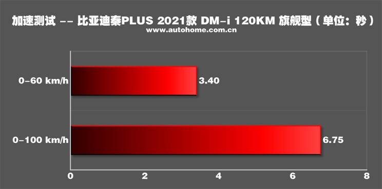 比亚迪最新车型油耗测试,比亚迪汽车油耗排行榜最新