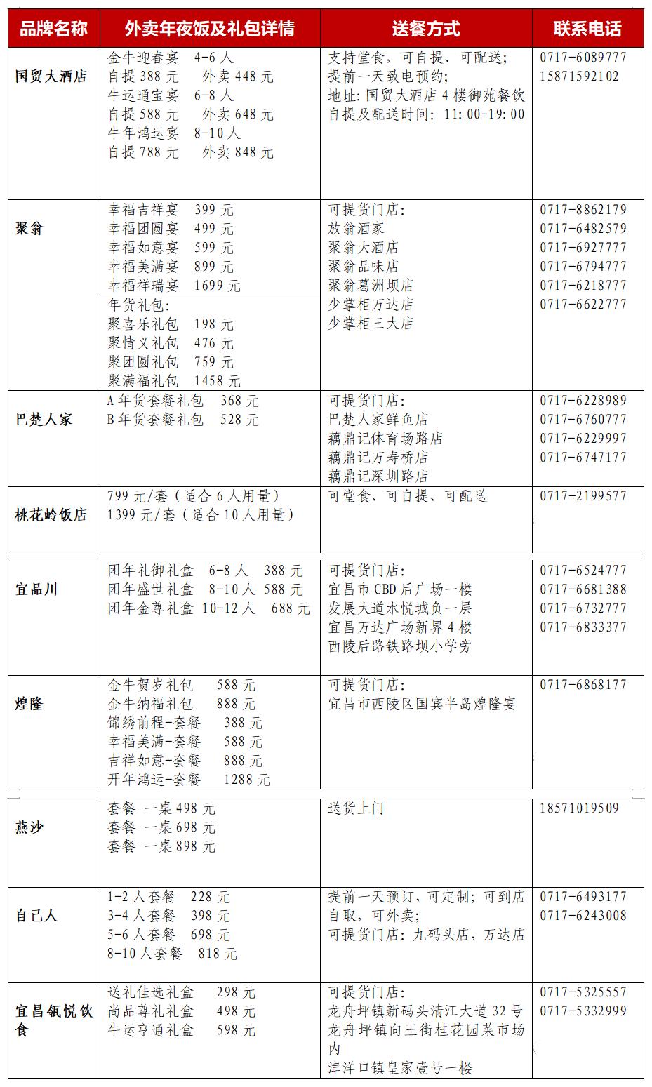 就地过年也很温馨,在民宿过春节