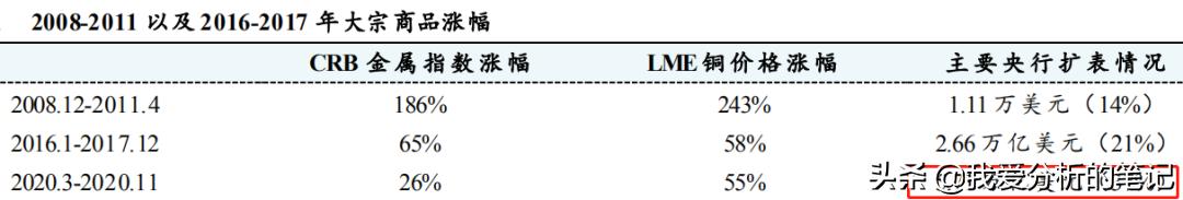 24年哪些大宗商品有确定性行情,大宗商品行情在哪里看