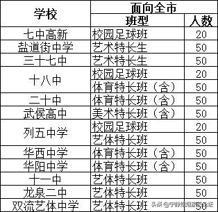 初升高录取分数包括体育分吗,初升高综合测评有什么用啊