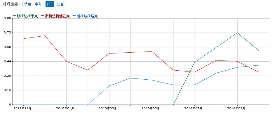 斯柯达到底怎么样“飞翔之箭”你知多少？