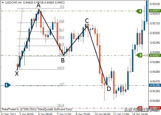 动态蝴蝶图表,蝴蝶线图