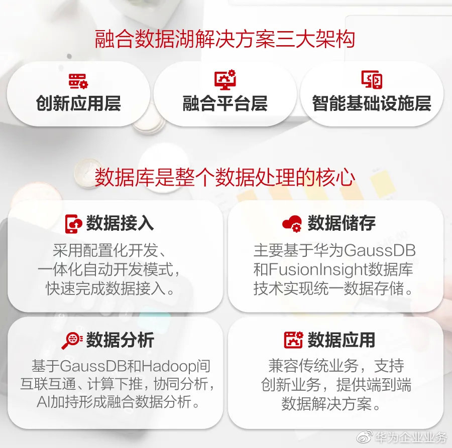 智慧银行建设思路,智慧金融的使用步骤