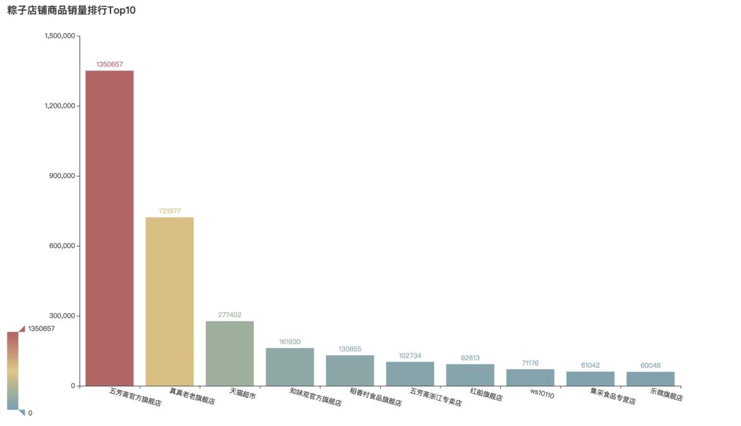 甜粽子跟咸粽子的比拼,甜粽子vs咸粽子哪个更好吃