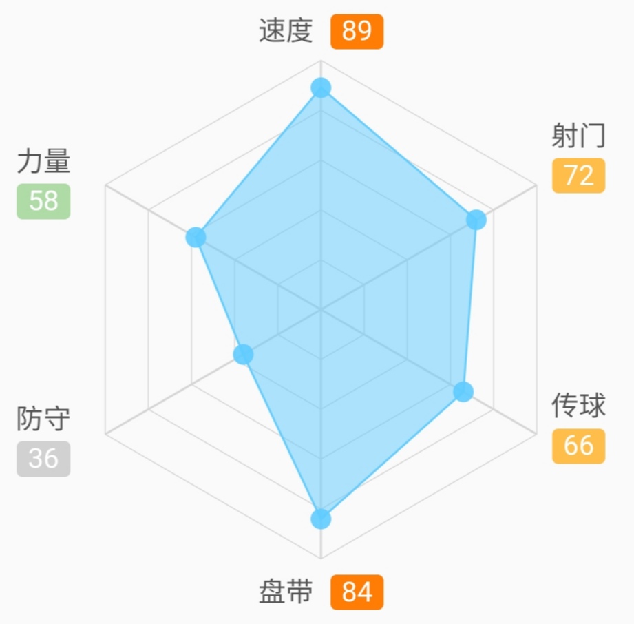 平趟皇萨的尼日利亚新“奥科查”，能否转投英伦开辟足坛新天地？