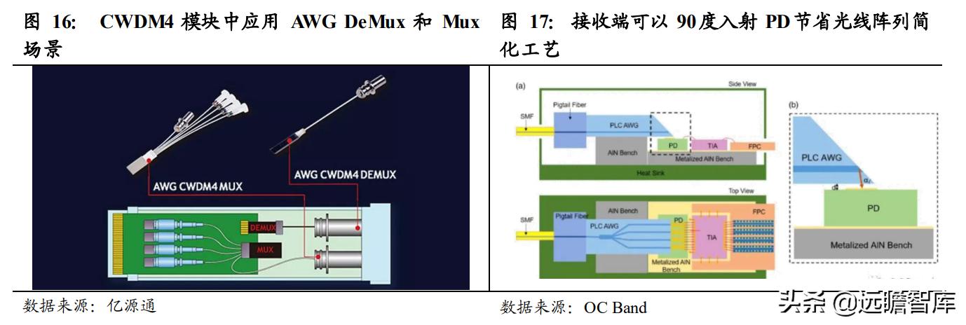 光通信芯片的发展,光通信大会仕佳光子