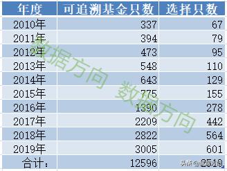 如何选择适合自己的基金,混合型基金怎么选择