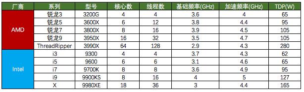 cpu摩尔定律,现在的cpu接近摩尔定律的极限了吗