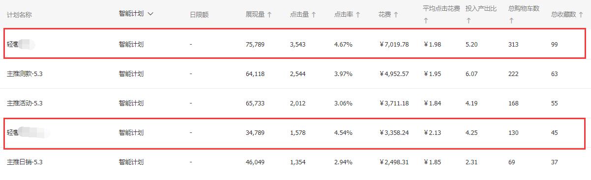 快速爆款的直通车操作方法,直通车多计划推爆款方法