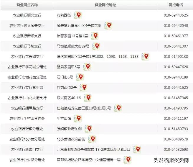 顺义机动车服务站,顺义便民服务中心