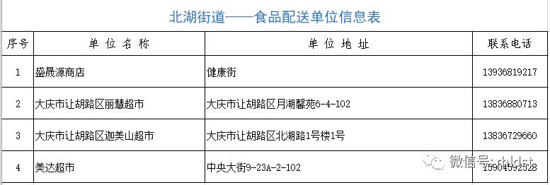 商超配送中心的配送流程,商超同城配送流程