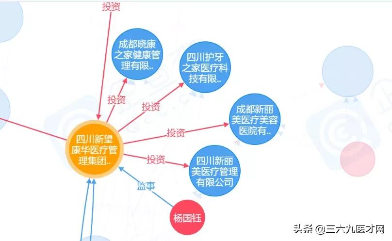 全球五百强医疗企业,注册资本10000万元的医院