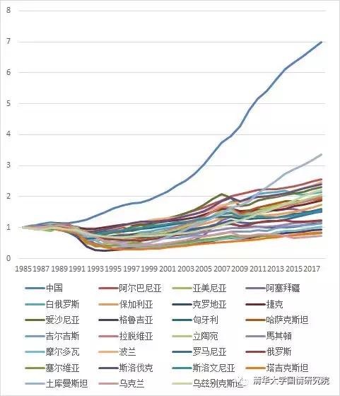 王绍光的成就,王绍光谈中国强国
