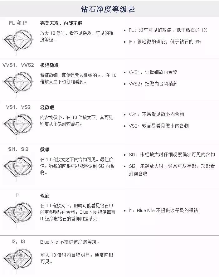 买卖钻石必读（钻石专业知识详解）