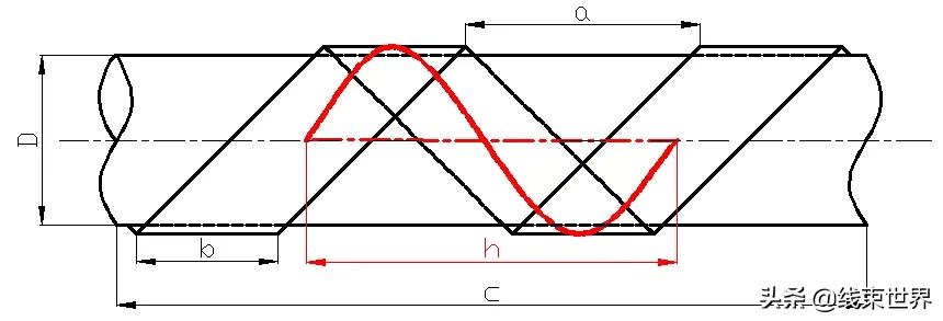 线束缠绕胶带用法,线束胶带缠绕技巧视频
