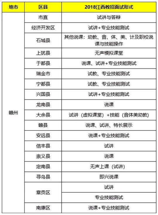2019江西红谷滩教师招聘面试入围,江西教招面试试讲流程