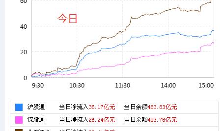 上证50大暴涨概念股,上证50创下近五年的新高