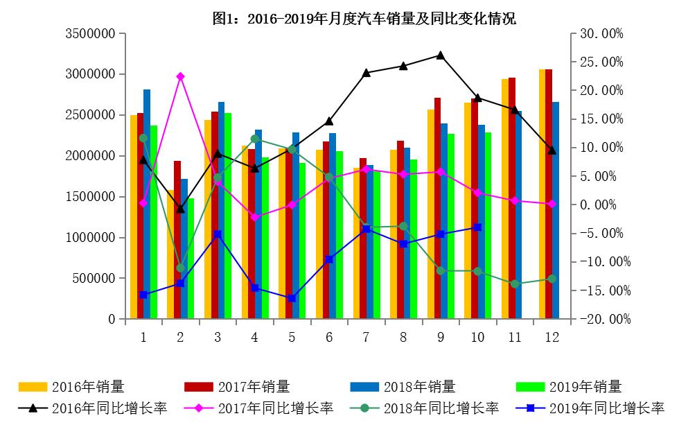 皓影与crv插混版哪个好,广本皓影和东本cr-v