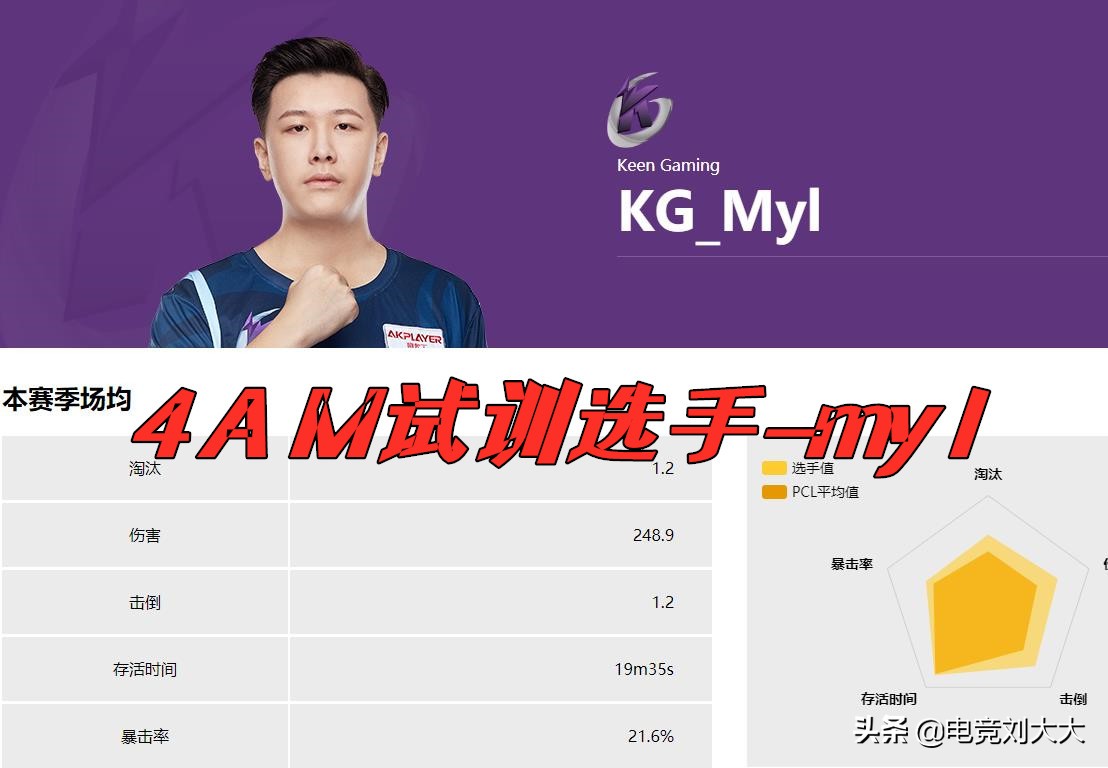 4am最近引援,4am战队最新名单