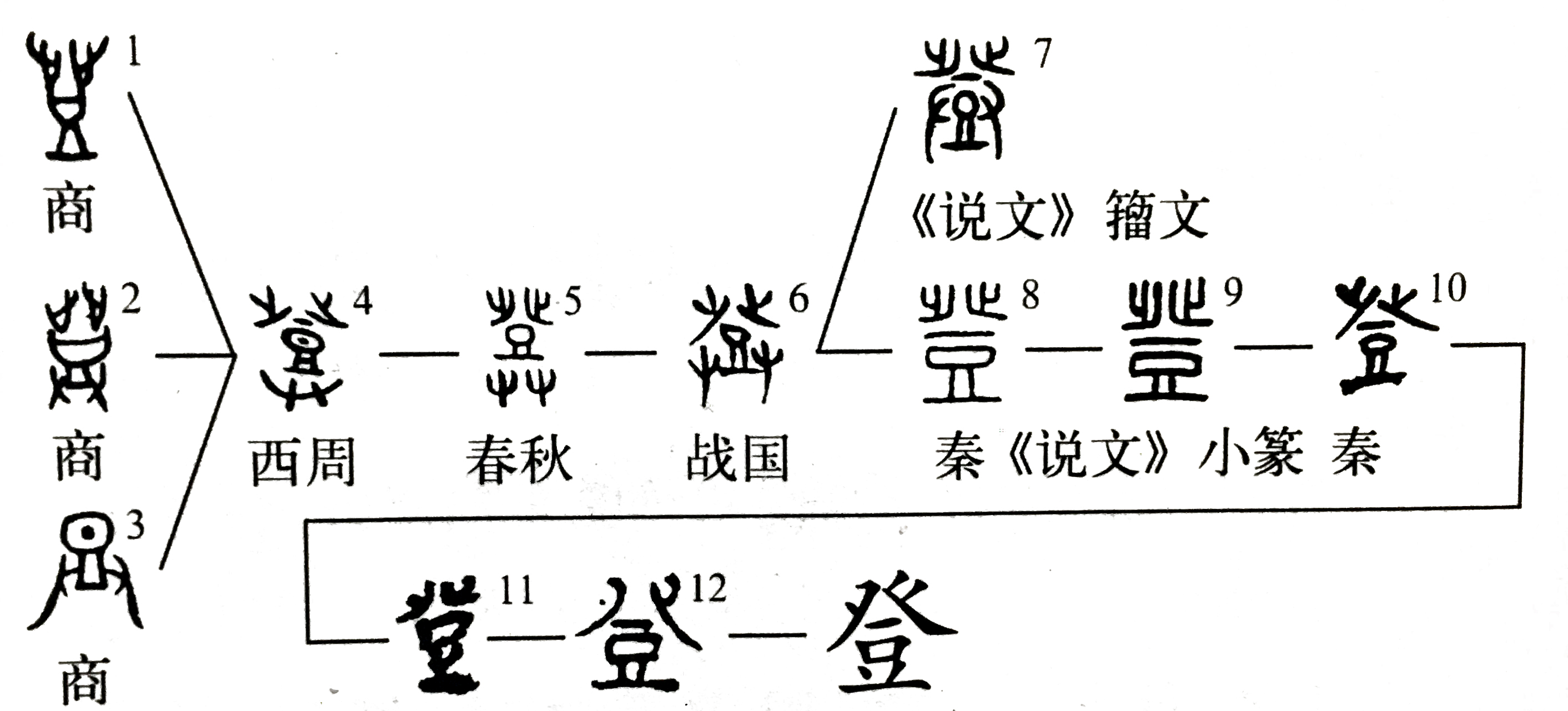 成语五谷丰登是什么意思,成语五谷丰登五谷指的是