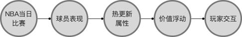 篮球经理类游戏攻略,有什么好的篮球经理类游戏