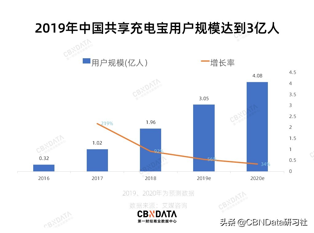 大城市的钱有多难赚？星巴克海底捞都去镇里开店了