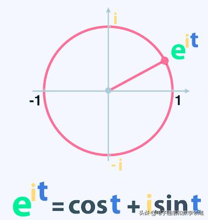 欧拉乘积公式s为什么不能取1,欧拉乘积公式与容斥原理