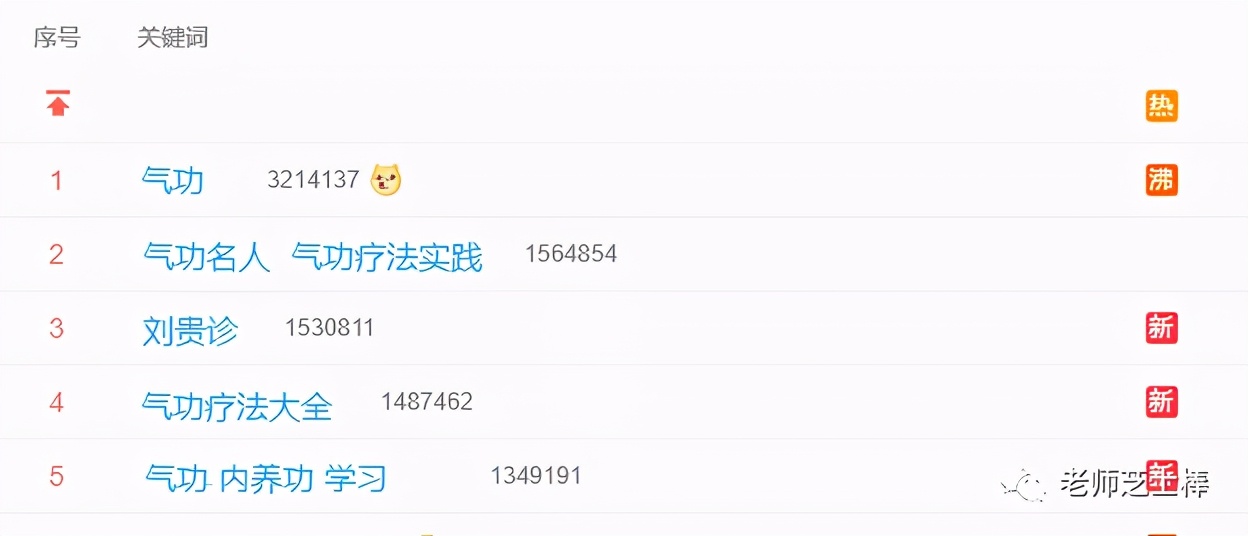 练气功多年感受,练了300年的气功