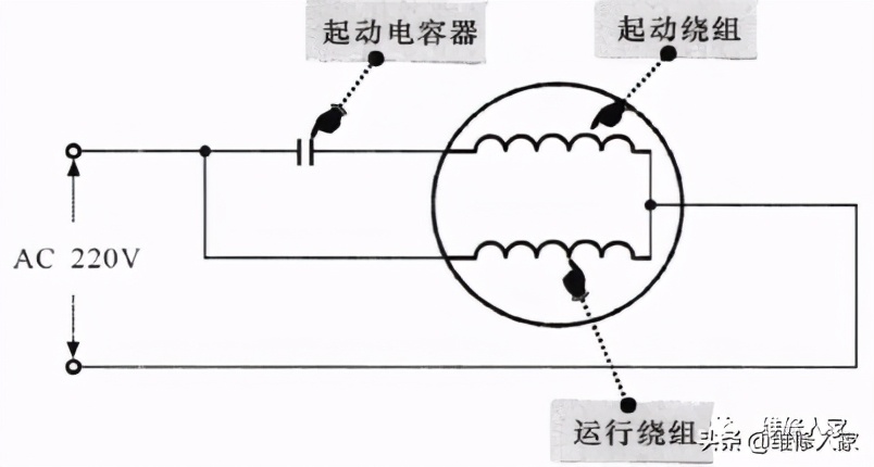 海尔直驱波轮洗衣机离合器的原理,波轮离合器工作原理