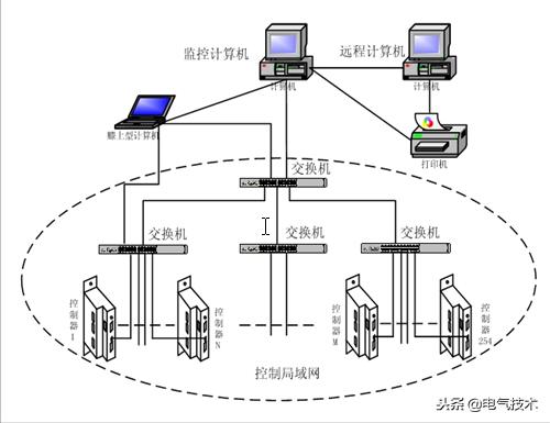 金陵石化发电厂,燃煤电厂电除尘器