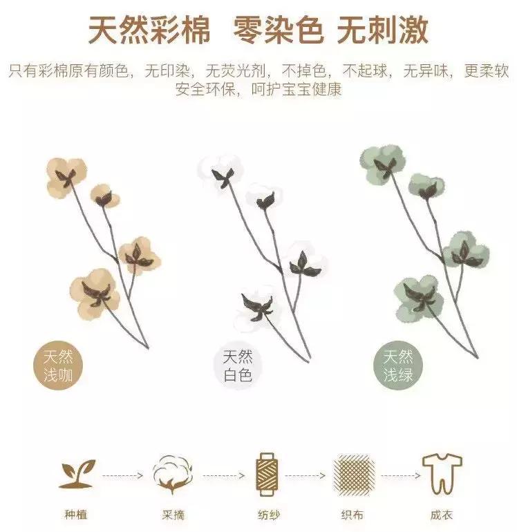 宝宝浑身长疹子，竟然是衣物惹的祸！买买买前先看看这篇选购指南