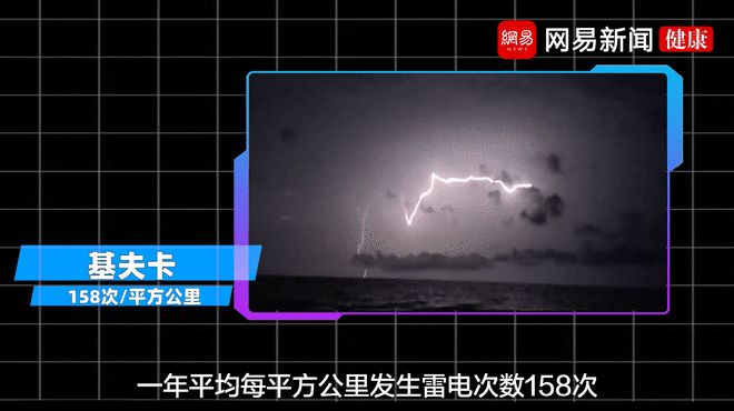 打雷不能做的十件事值得了解,打雷时不能做的三件事