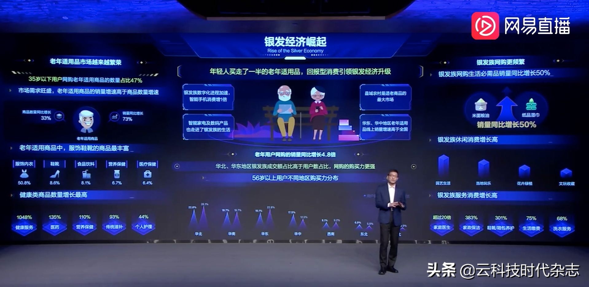 从双11脉动观察中国消费新趋势,京东消费趋势报告