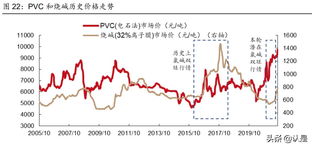 新疆天业2021一季报增加原因,最新新疆天业消息