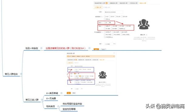 淘宝直通车自定义人群推广技巧,淘宝直通车推广技巧抢位