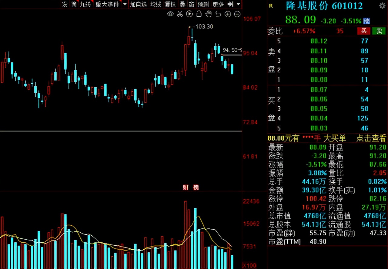 光伏制氢第一股,光伏制氢核心技术上市公司