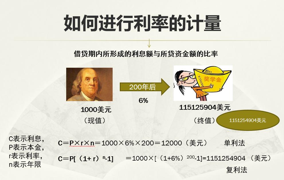 1分钟读懂利率,利率知识梳理