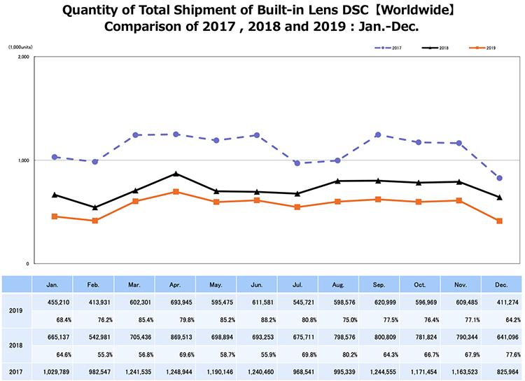 现在入手单反还是无反相机,无反相机为什么比单反贵