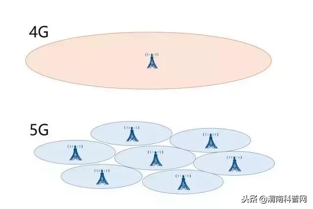 涨知识500条,涨知识50个基础