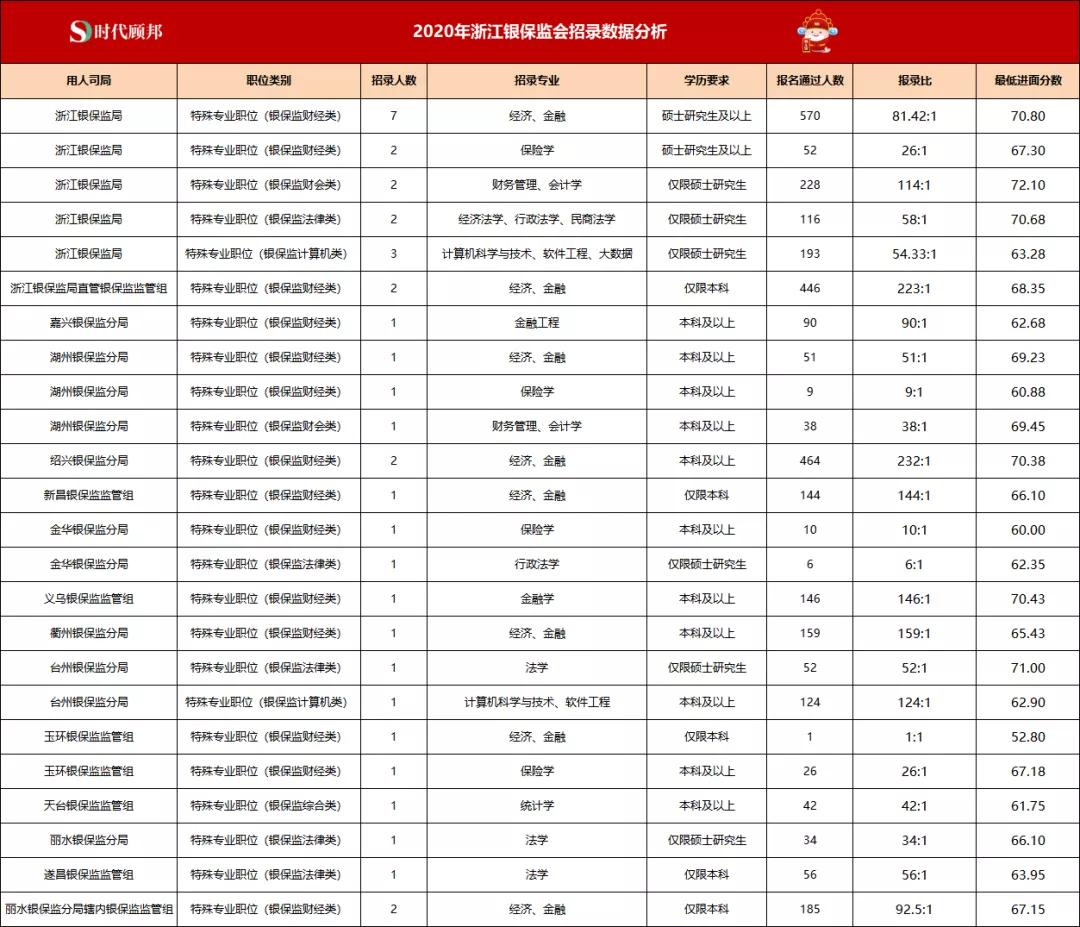 2023银保监会招聘官网,2022年银保监招录人员何时会公示
