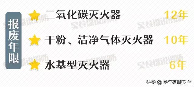 灭火器选择和使用安全操作步骤,灭火器使用口诀和注意事项